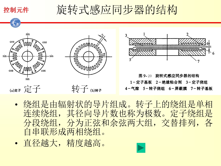 《感应同步器》PPT课件.ppt_第3页