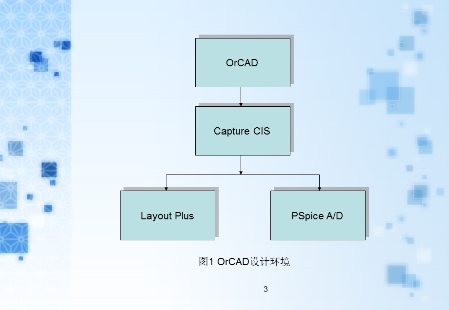 《PSpice使用教程》PPT课件.ppt_第3页