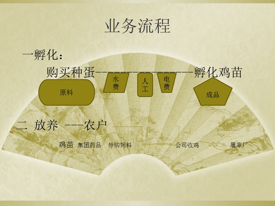 《养殖业会计核算》PPT课件.ppt_第3页