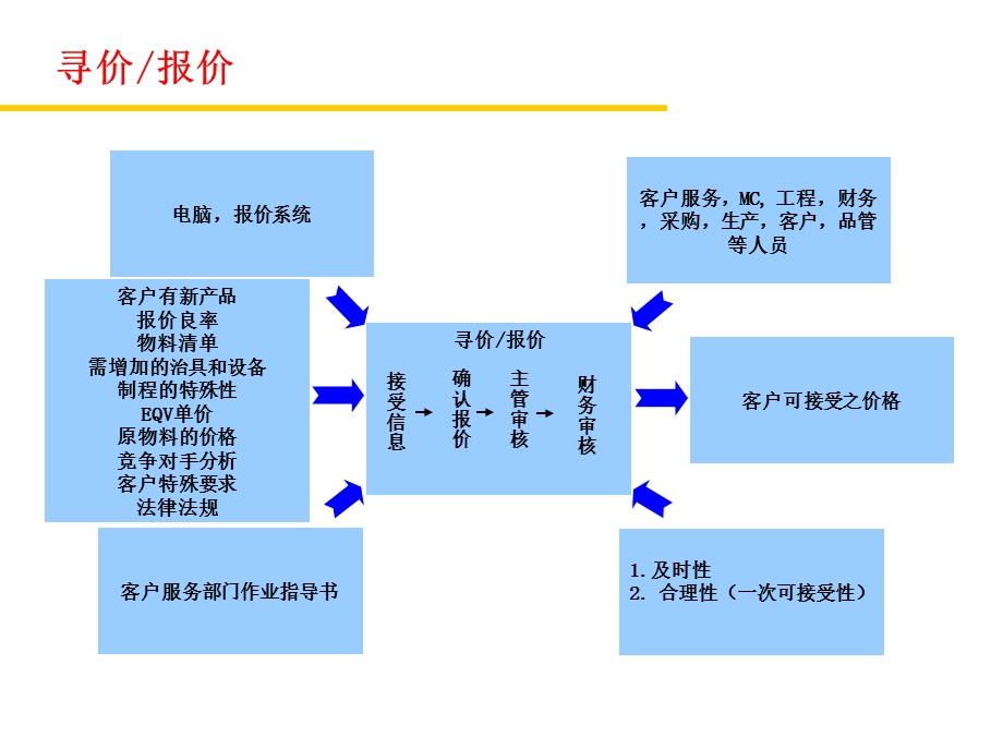 《乌龟图龟形图》PPT课件.ppt_第1页