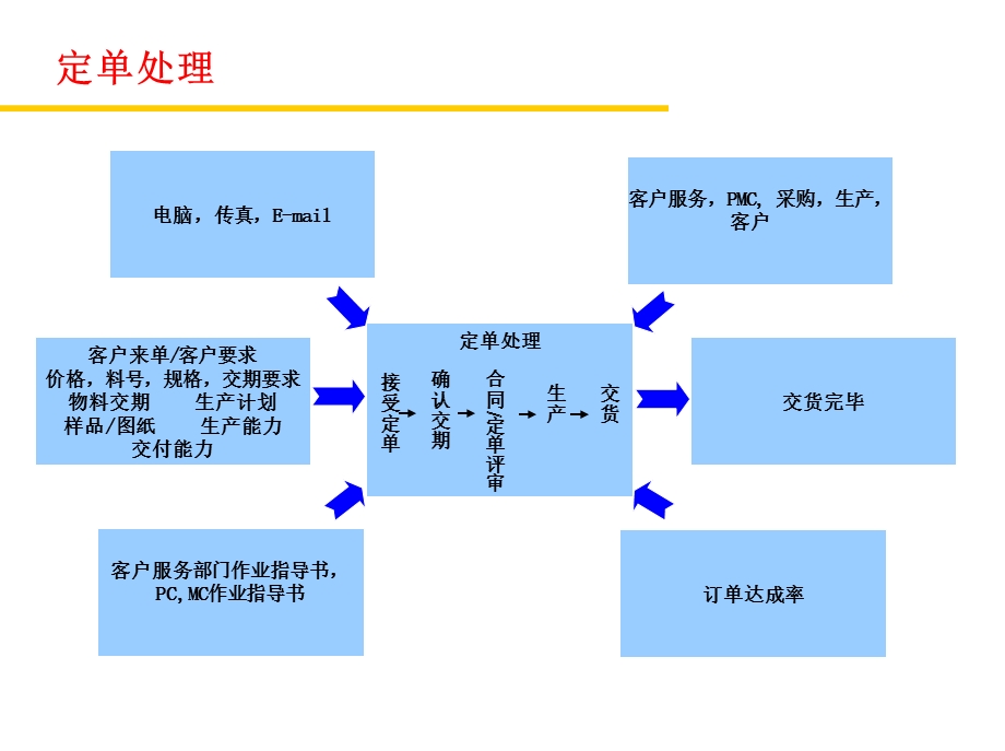 《乌龟图龟形图》PPT课件.ppt_第2页