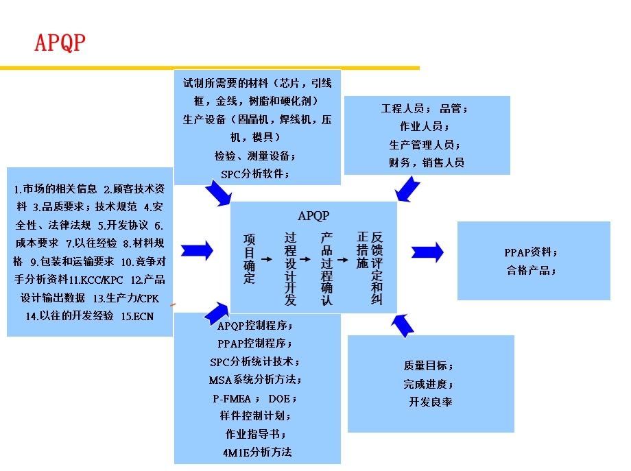 《乌龟图龟形图》PPT课件.ppt_第3页