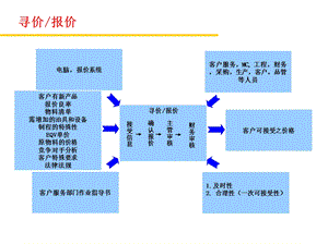 《乌龟图龟形图》PPT课件.ppt