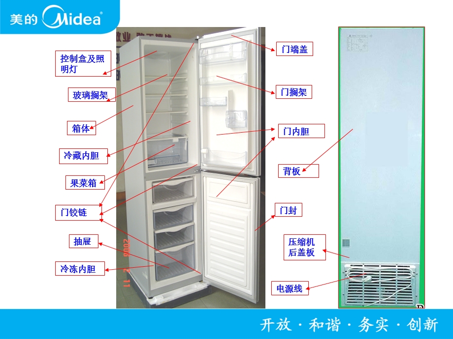 《冰箱的主要结构》PPT课件.ppt_第3页