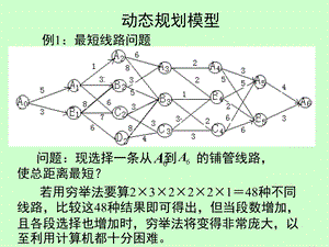 《动态规划模型》PPT课件.ppt