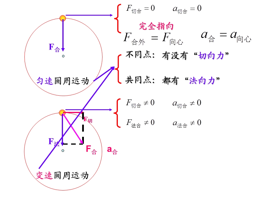 《匀速圆周运动》PPT课件.ppt_第1页