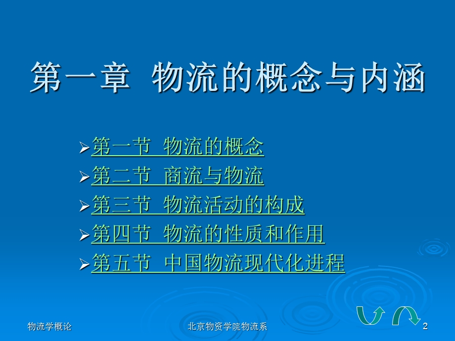 一章物流的概念与内涵.ppt_第2页