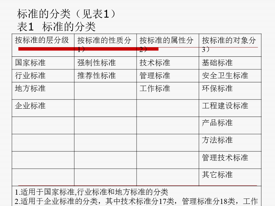 塑料管材的执行标准和质量控制(给水部分).ppt_第2页