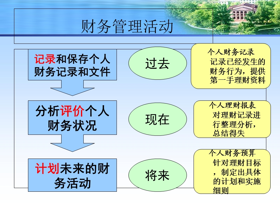 《个人财务分析》PPT课件.ppt_第2页