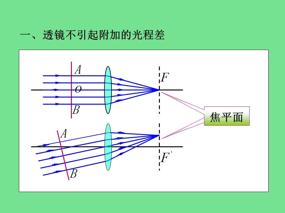 《光学等倾干涉》PPT课件.ppt_第2页