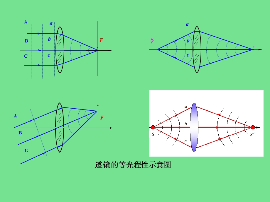 《光学等倾干涉》PPT课件.ppt_第3页