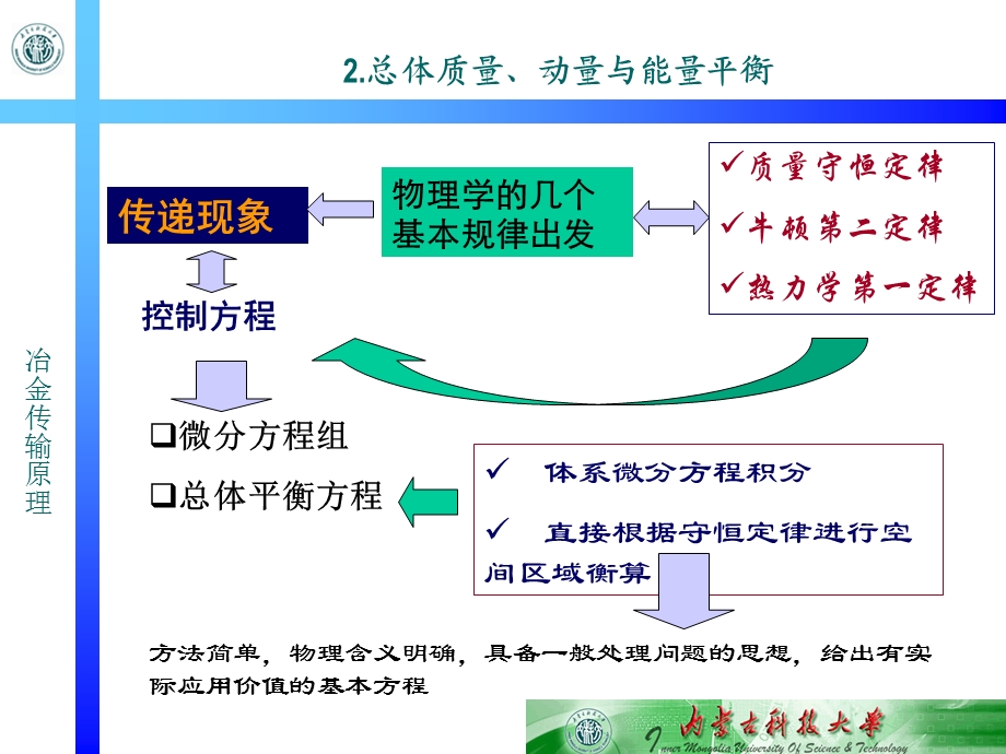 《总体平衡法》PPT课件.ppt_第3页