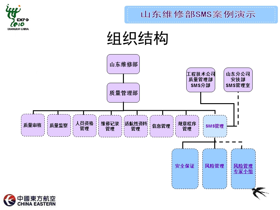 《SMS案例》PPT课件.ppt_第2页