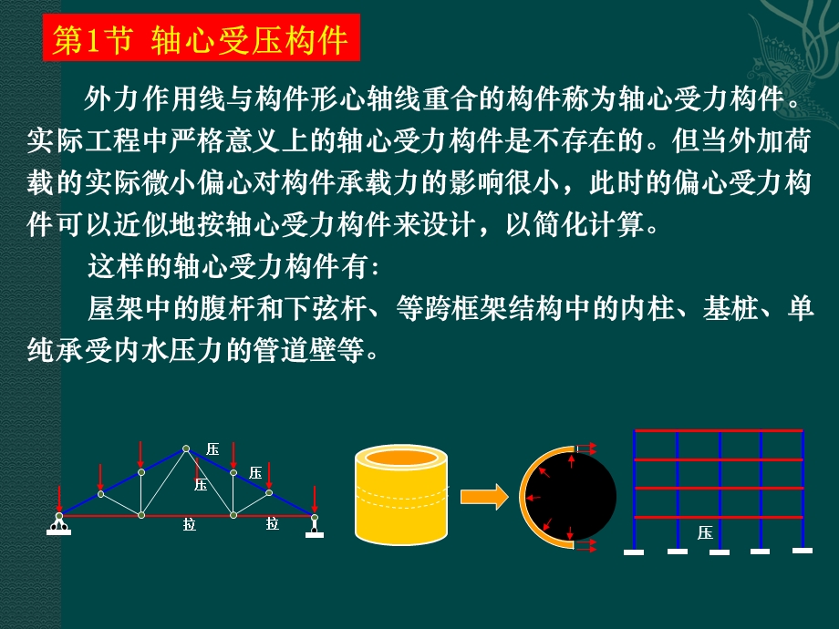 《受压构件》PPT课件.ppt_第3页