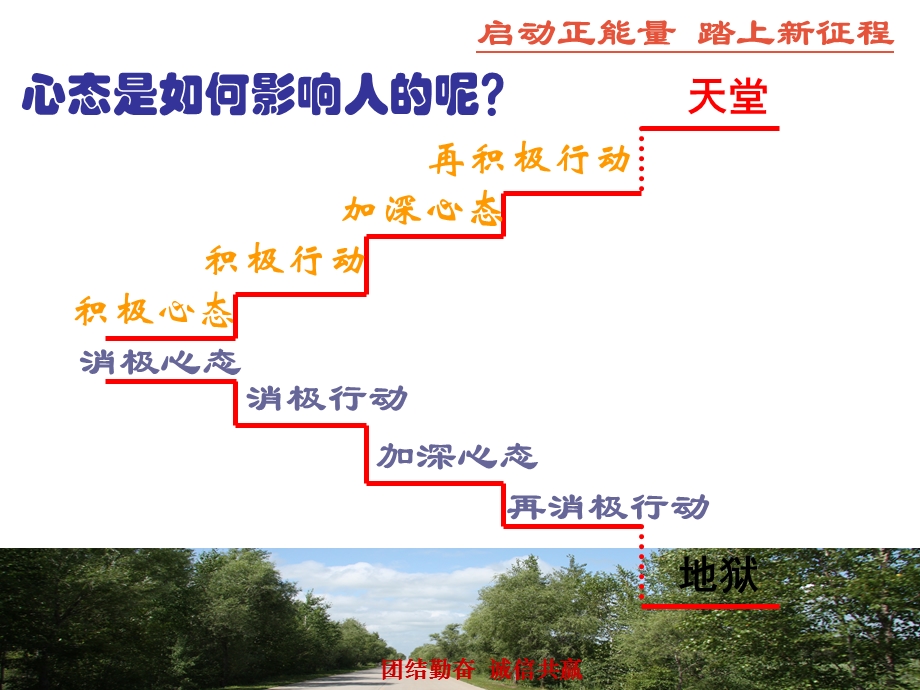 《启动正能量》PPT课件.ppt_第3页