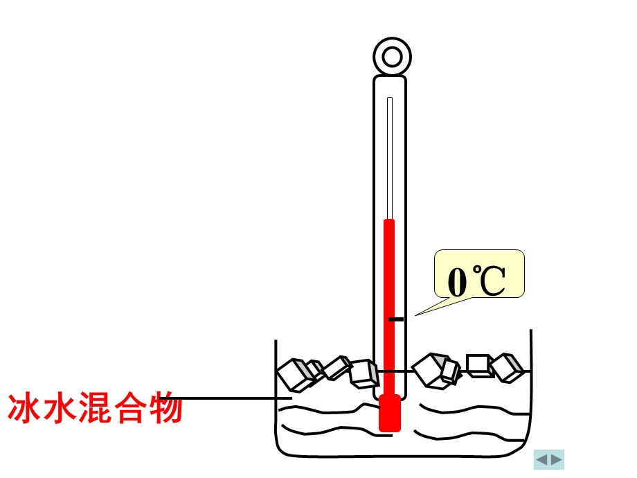 《复习物态变化》PPT课件.ppt_第3页