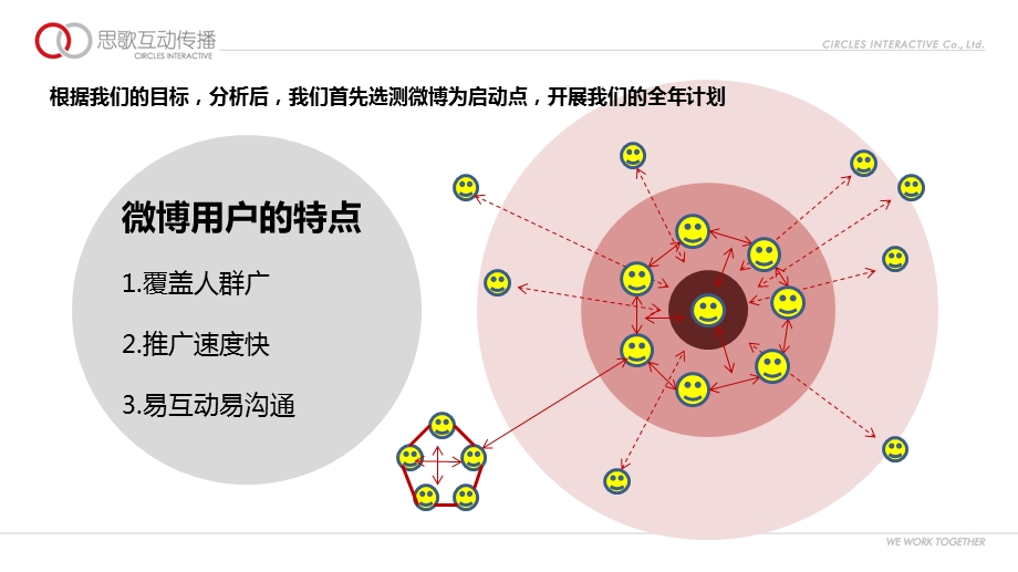 《团队培训沟通》PPT课件.ppt_第3页