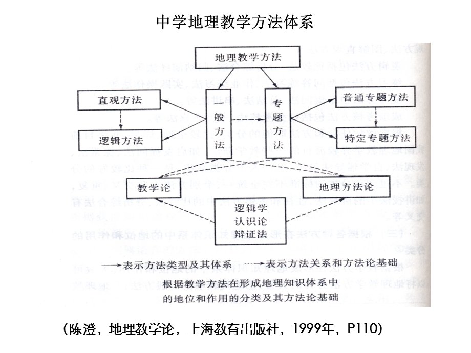 《地理逻辑方法》PPT课件.ppt_第1页