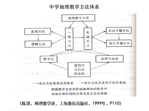 《地理逻辑方法》PPT课件.ppt