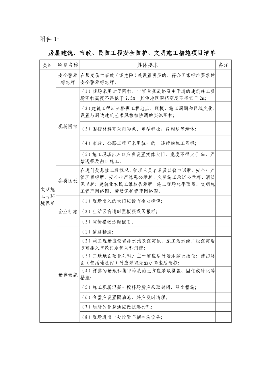 安全防护、文明施工是措施项目清单.doc_第1页