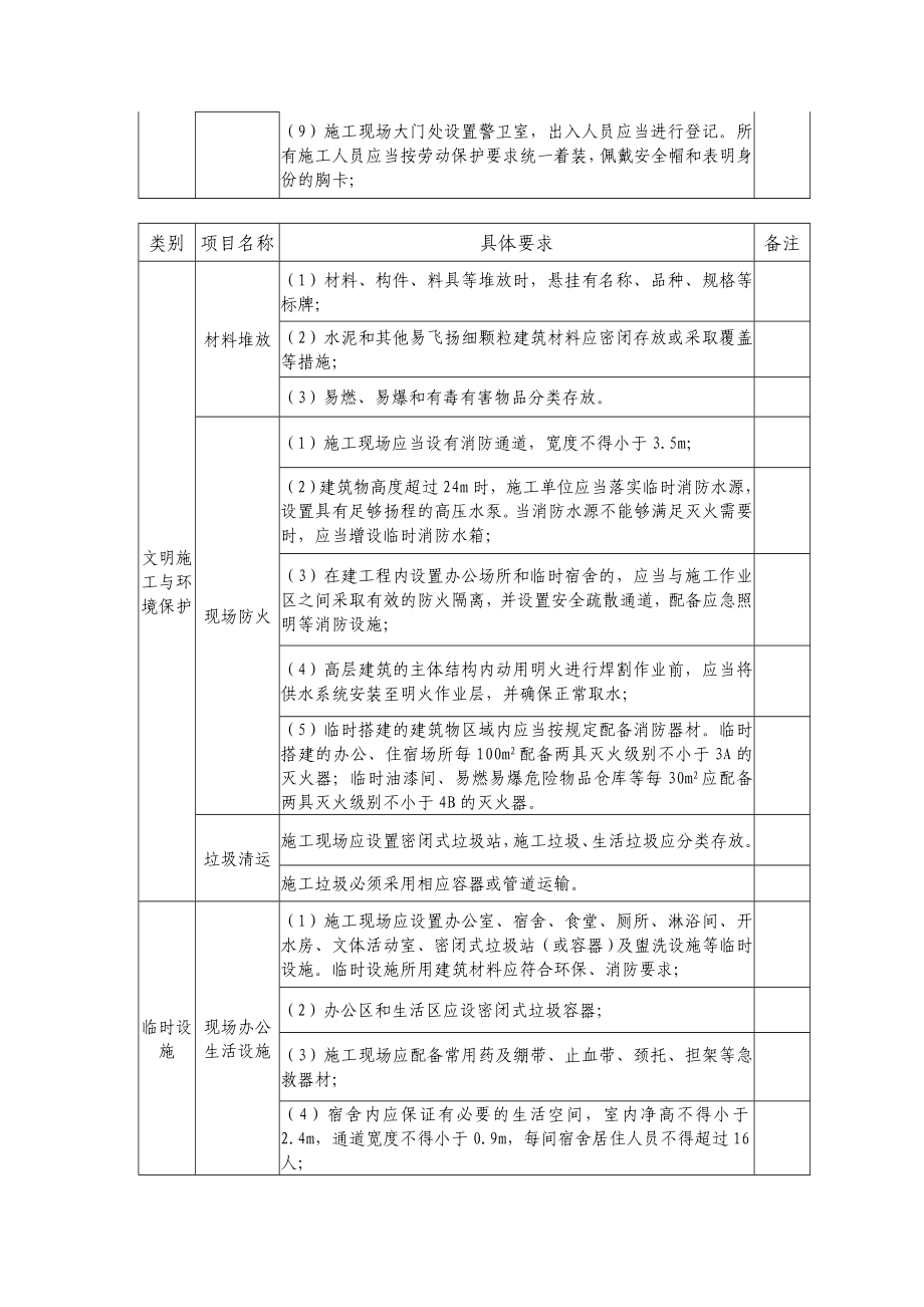 安全防护、文明施工是措施项目清单.doc_第2页