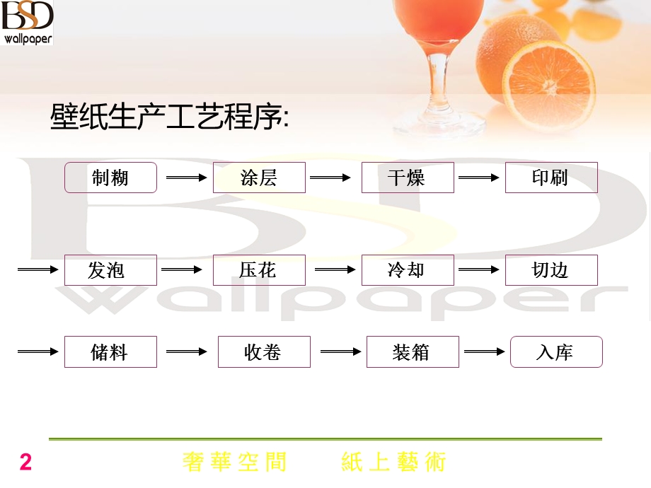 《壁纸生产工序》PPT课件.ppt_第2页