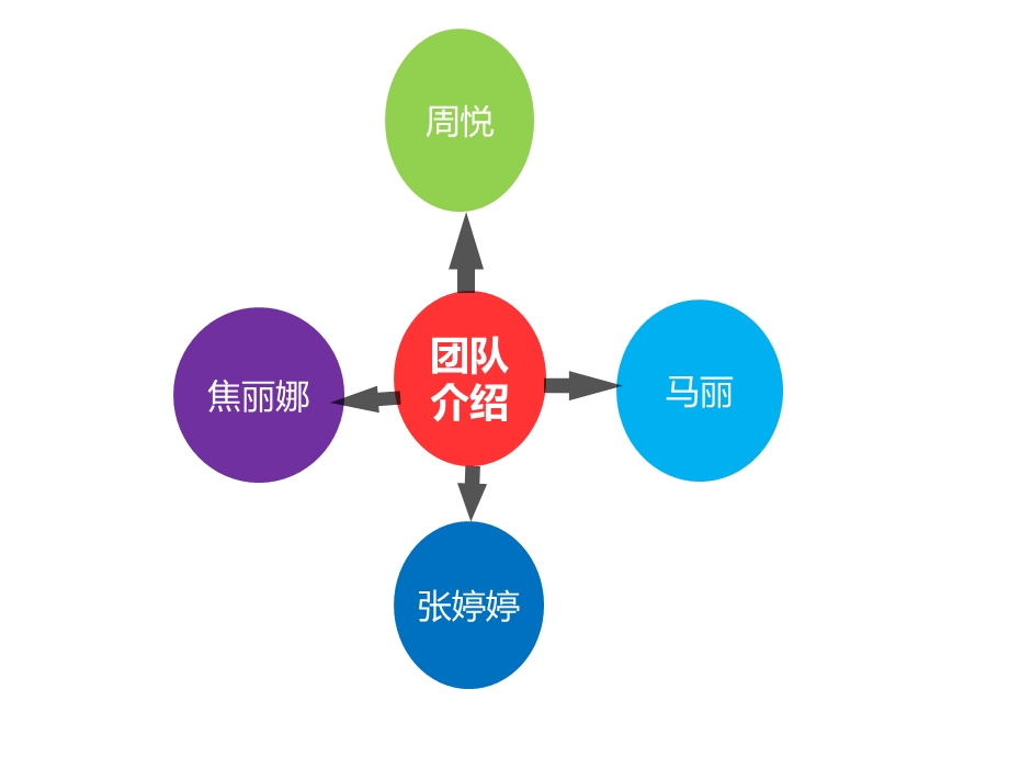 《儿童早教餐厅》PPT课件.ppt_第2页