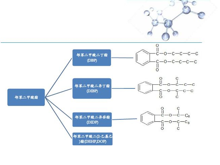 《增塑剂种类及性质》PPT课件.ppt_第2页