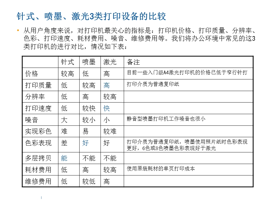 《打印机的讲解》PPT课件.ppt_第3页