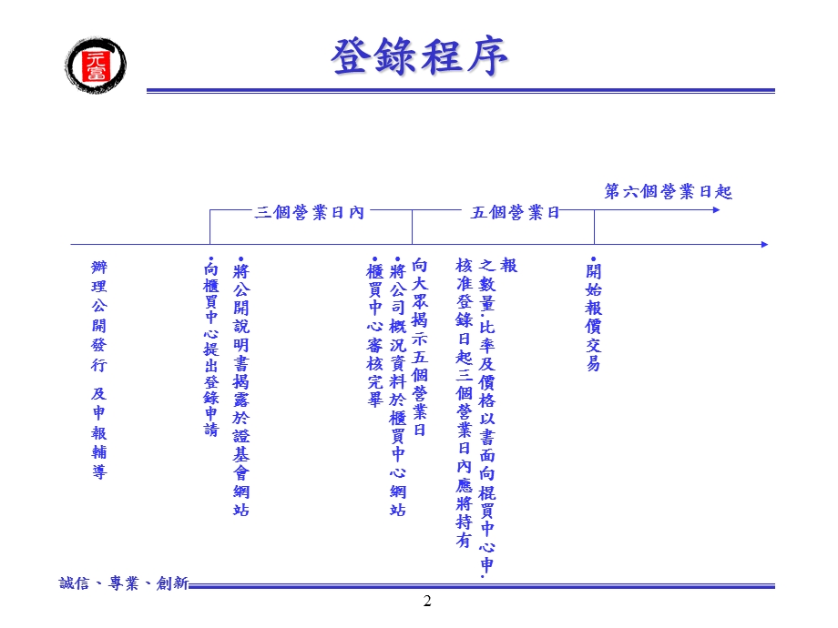 兴柜股票制度简介.ppt_第2页