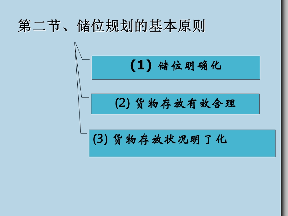 《仓库储位管理》PPT课件.ppt_第3页