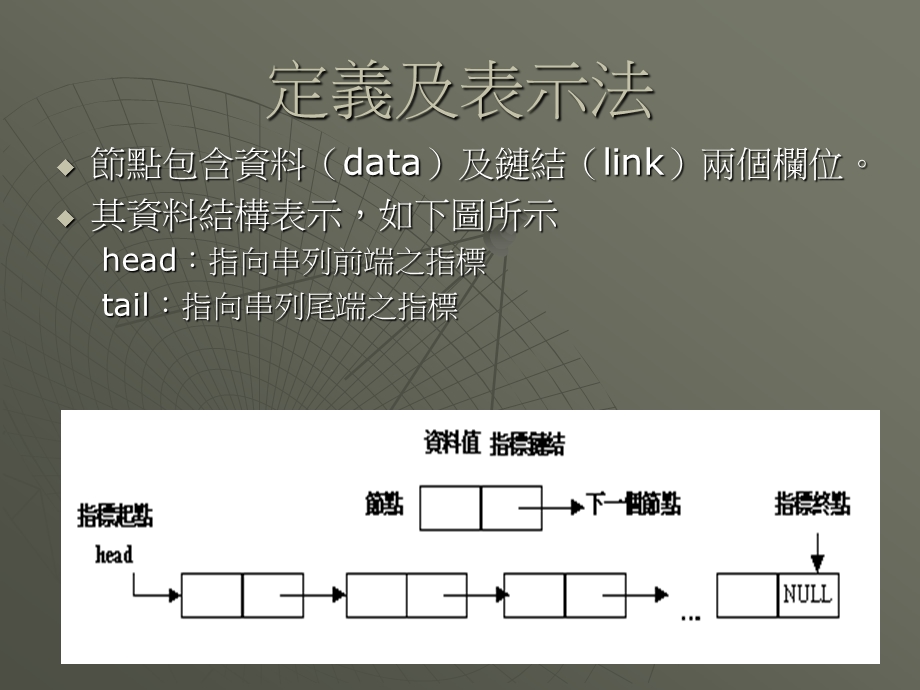 《单向链结串列》PPT课件.ppt_第2页