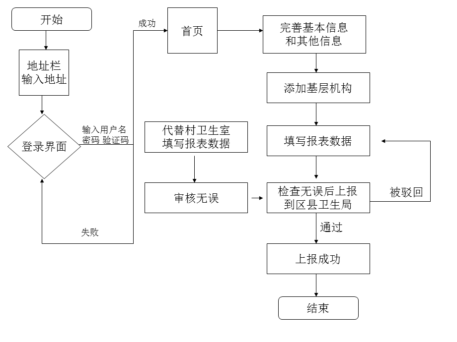 《基层机构操作》PPT课件.ppt_第2页