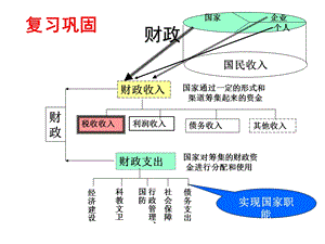 《征税与纳税正式》PPT课件.ppt