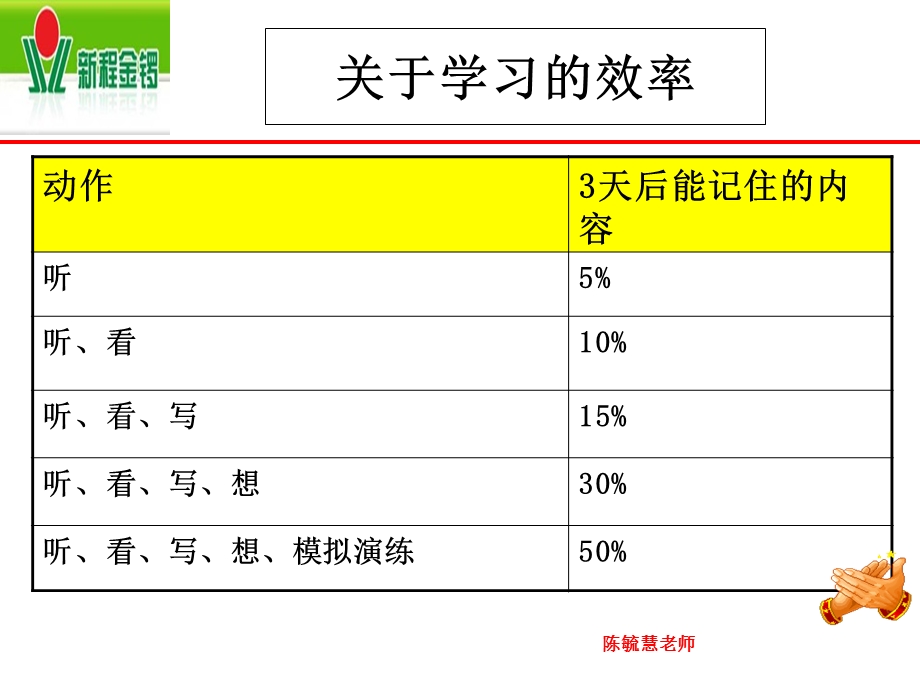 《团队执行力培训》PPT课件.ppt_第2页