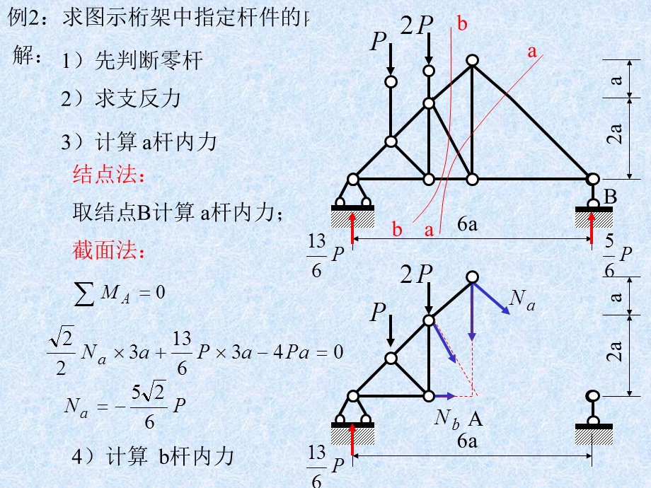 《平面桁架习题》PPT课件.ppt_第3页