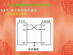 《基础串行接口》PPT课件.ppt