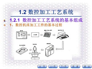 数控加工工艺系统的组成.ppt