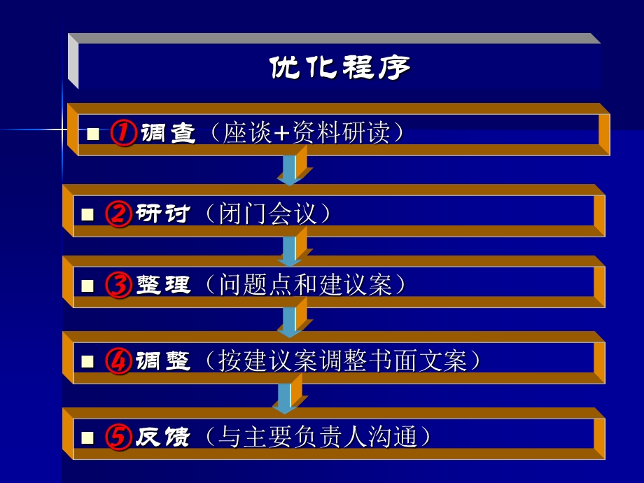 《人力优化方案》PPT课件.ppt_第2页