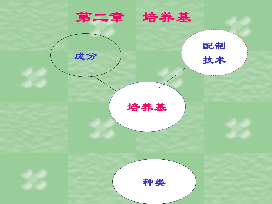 《培养基及配制》PPT课件.ppt_第1页