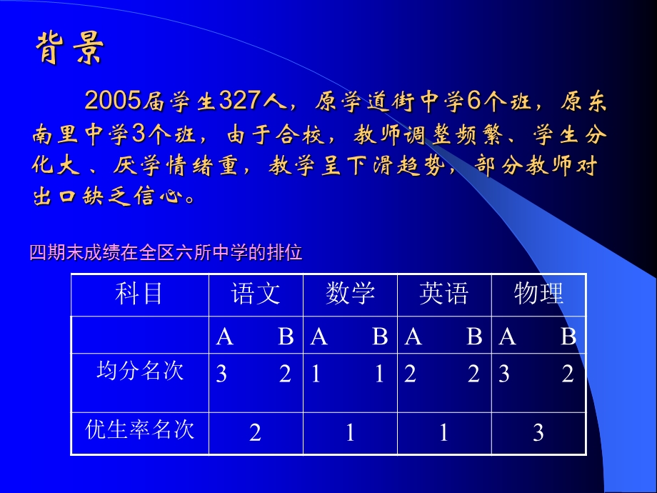 通过集体备课促进课堂教学有效性.ppt_第2页