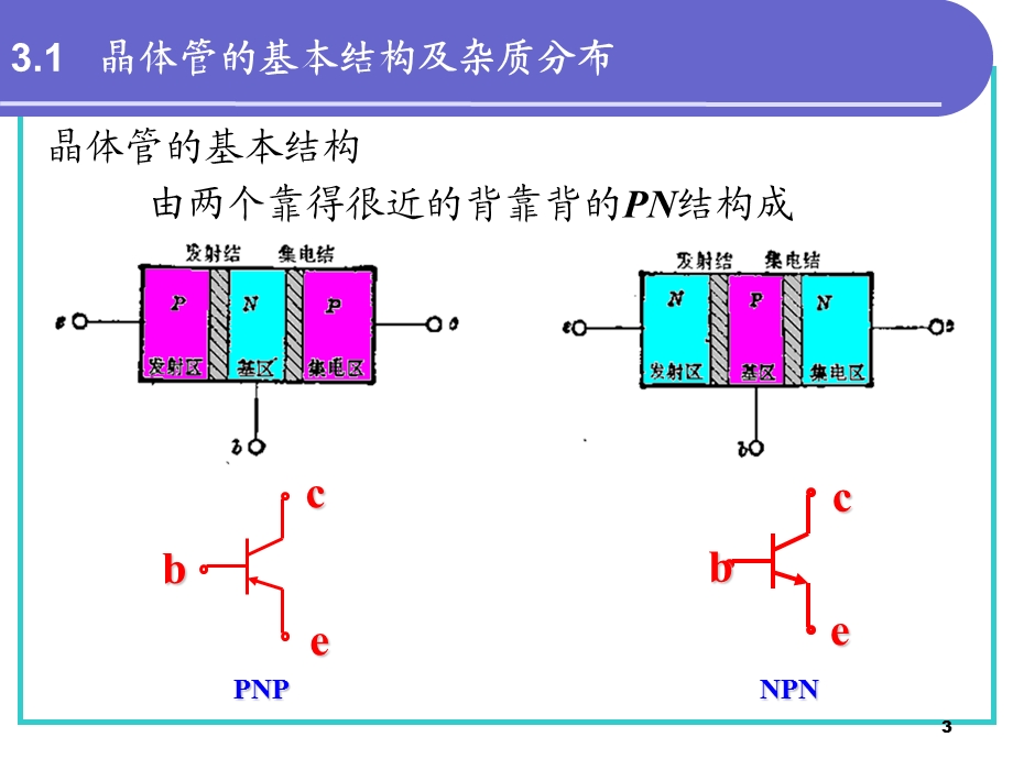 《双极晶体管》PPT课件.ppt_第3页