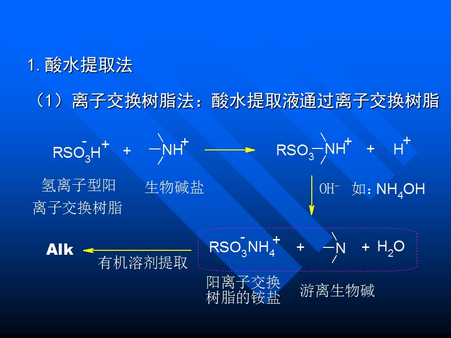 五节提取分离.ppt_第2页