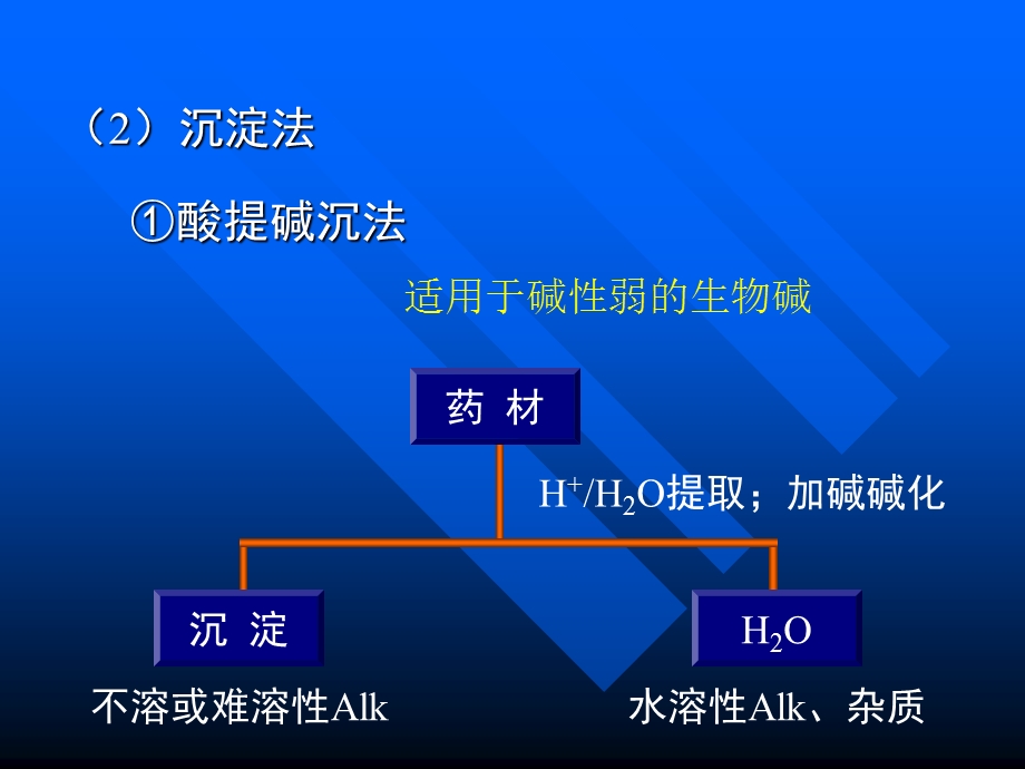 五节提取分离.ppt_第3页