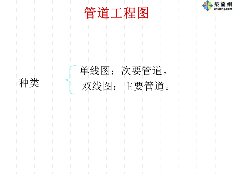 《建筑设备施工》PPT课件.ppt_第3页