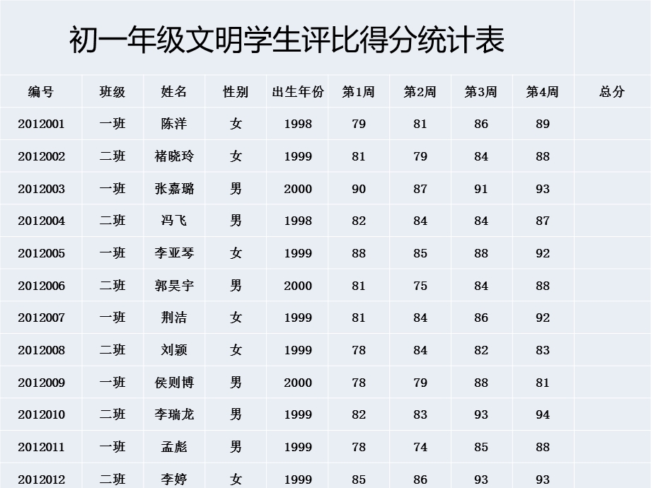 《使用公式计算》PPT课件.ppt_第2页