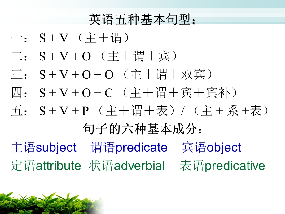 《句子成分衔接》PPT课件.ppt_第2页