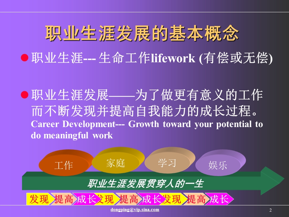 职业生涯发展的新概念.ppt_第2页