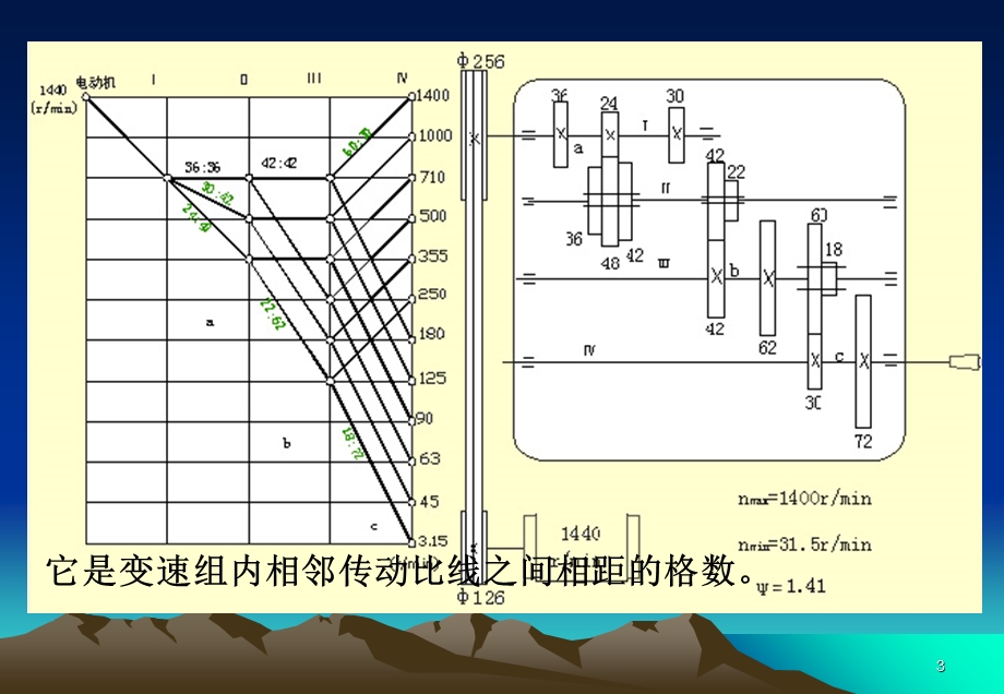 《传动设计》PPT课件.ppt_第3页