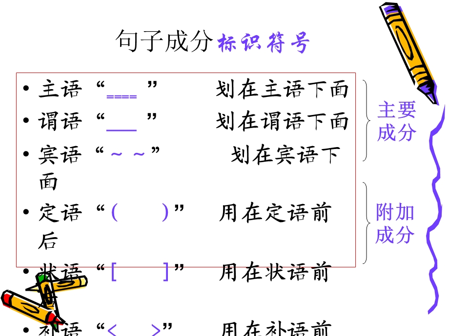 《句子成分划分》PPT课件.ppt_第3页